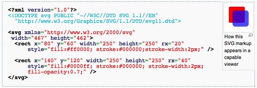 Example of programming and SVG image